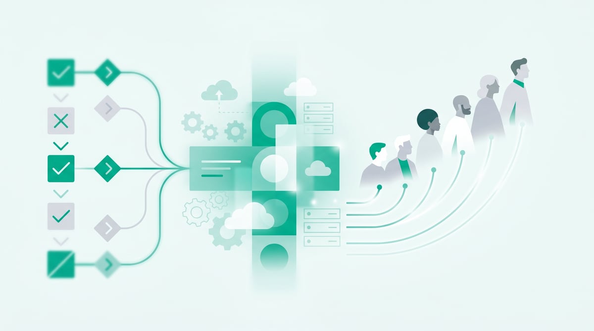 Operations scaling checklist with systems and people aligned around a unified workflow